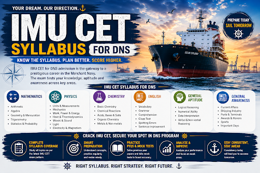 IMU CET Syllabus for DNS