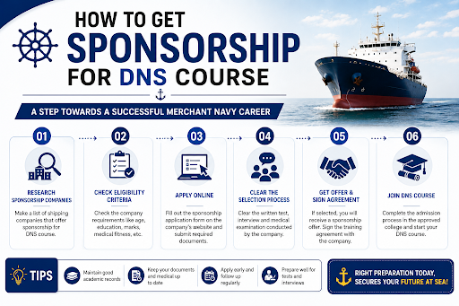 How to Get Sponsorship for a DNS Course